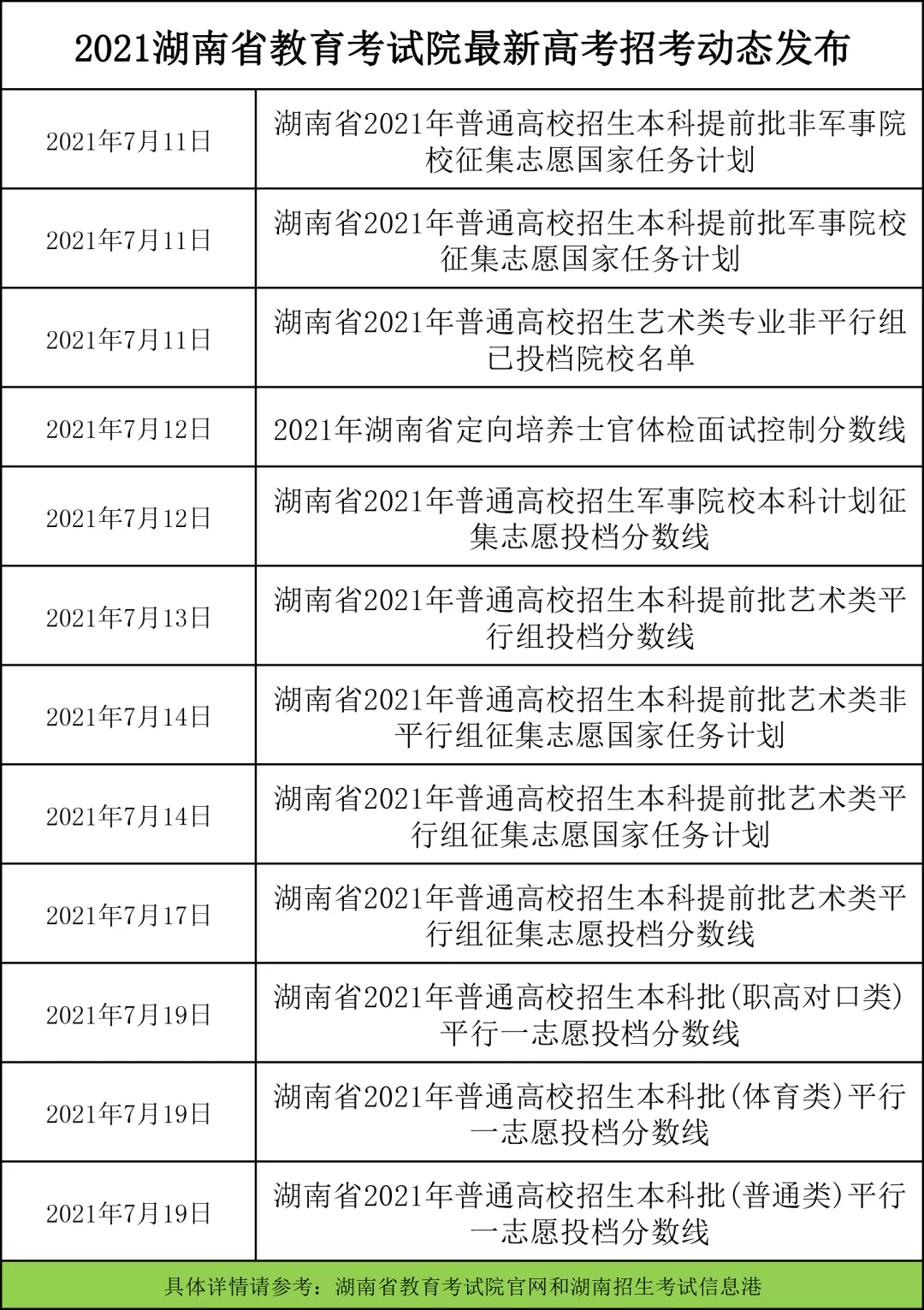 戴雨教育一周教育导读（第六期）