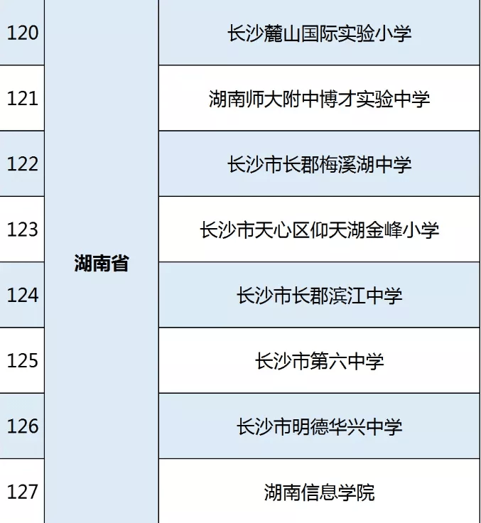 戴雨教育一周教育导读（第六期）