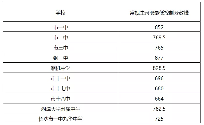 戴雨教育一周教育导读（第六期）